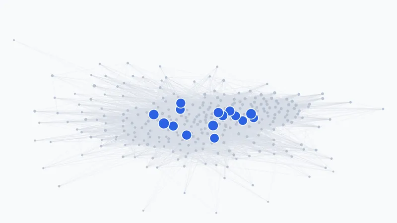 A dense network of 300 Tolokers nodes in grey with the fifteen most structurally anomalous nodes marked in blue, scored by OddBall